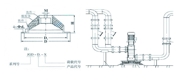 JGD-1橡膠減震器結(jié)構(gòu)圖