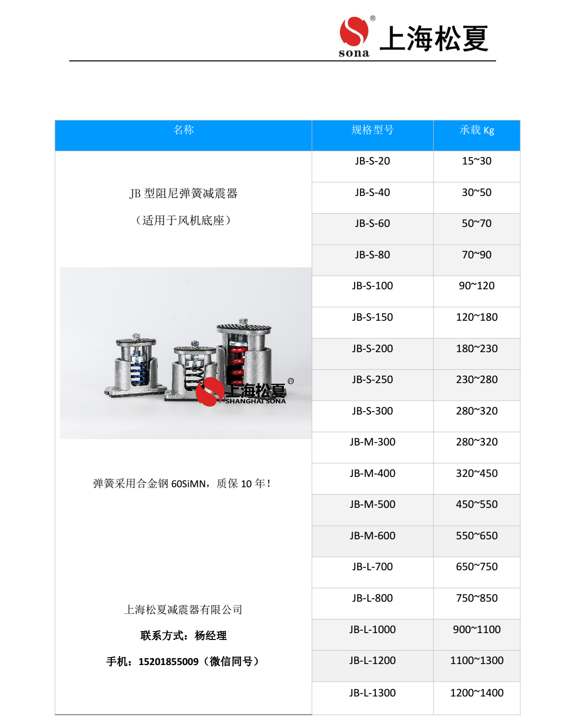 JB 型吊式彈簧減震器安裝說明2